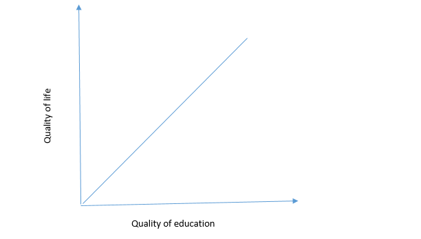 Education line graph