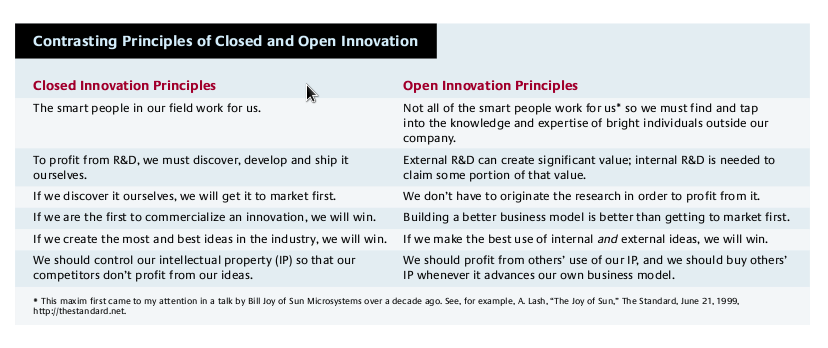 Contrasting principles of closed and open innovation, Henry Chesborough