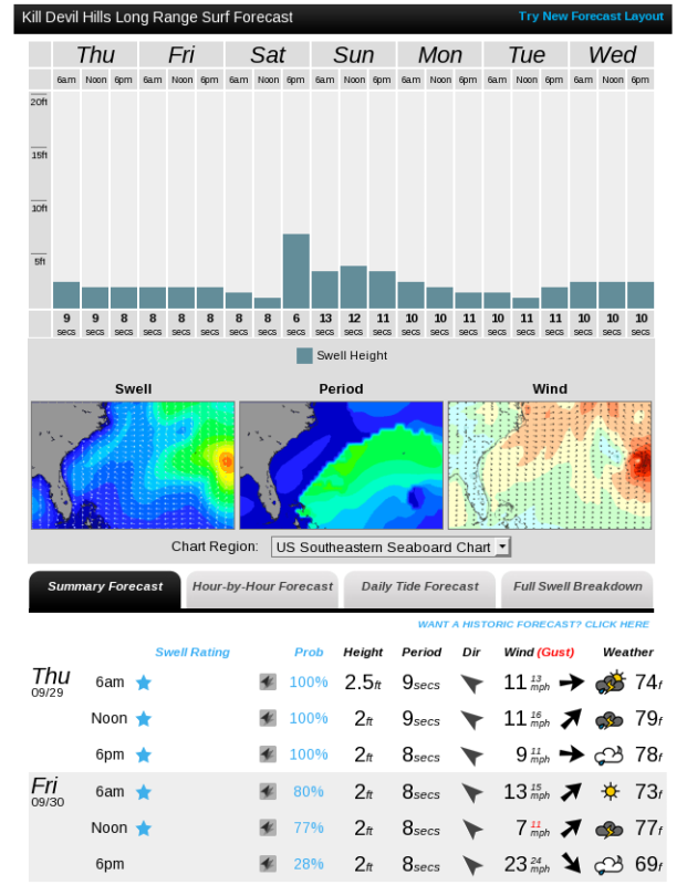 magicseaweed.com