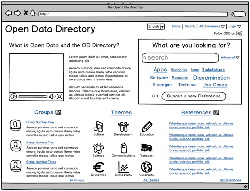 Open Data Directory