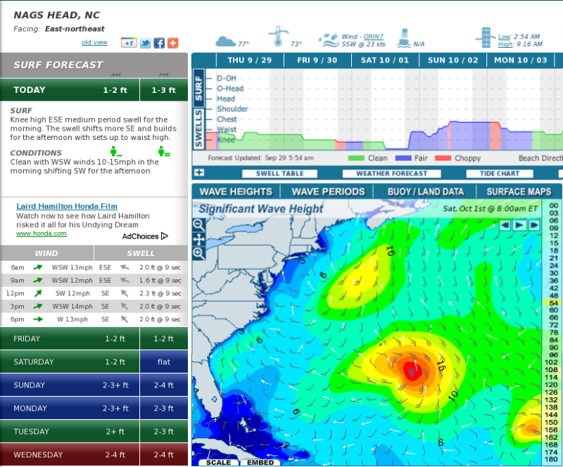 Surf forecast and sea conditions in Astoria (OR). Swellinfo