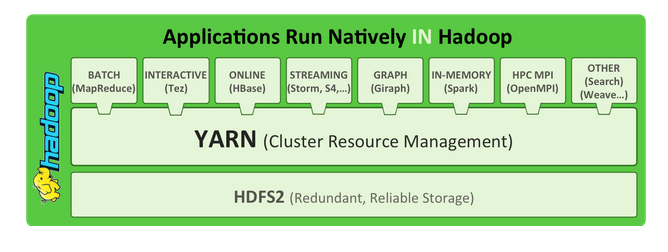 A next-generation framework for Hadoop data processing