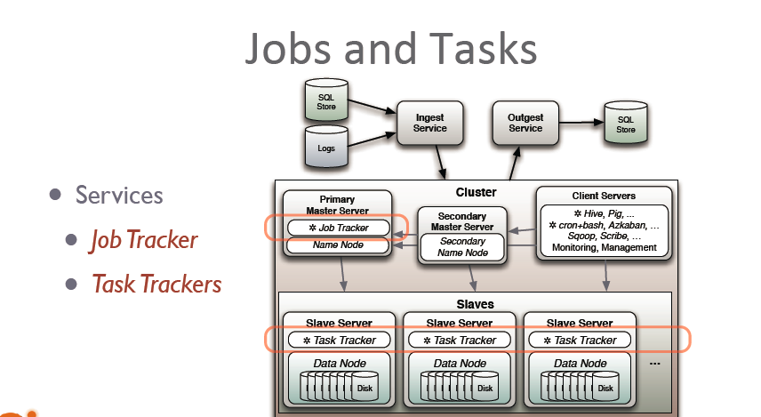 Jobs and tasks in Hadoop