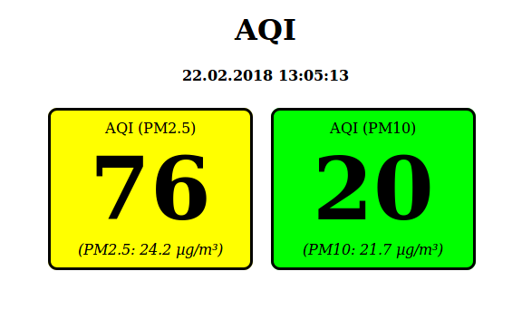 AQI