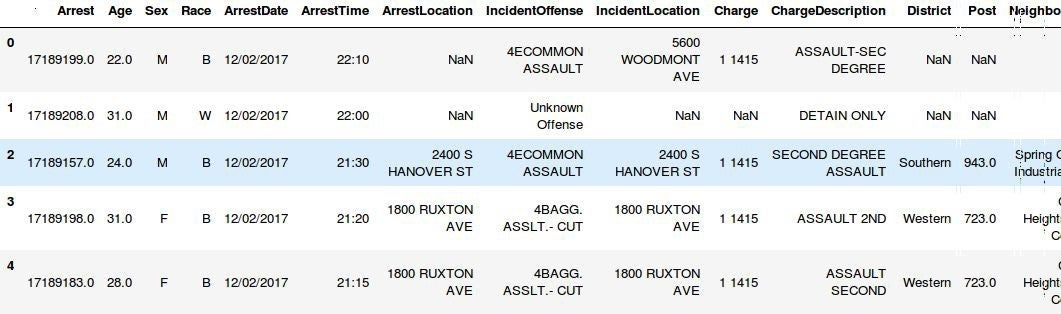 Crime stats 