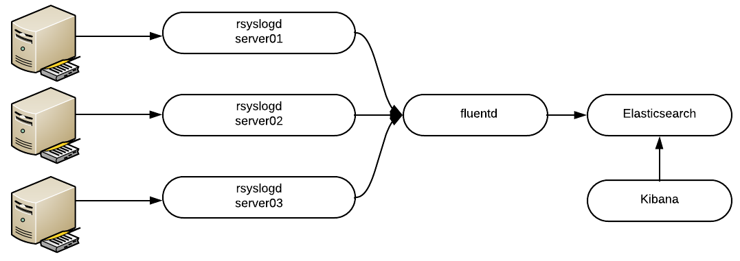 RoCommit: Git-like Webhook Logging - Community Resources