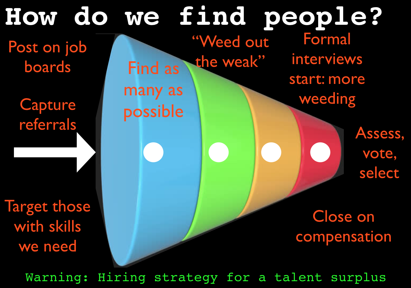 hiring strategy