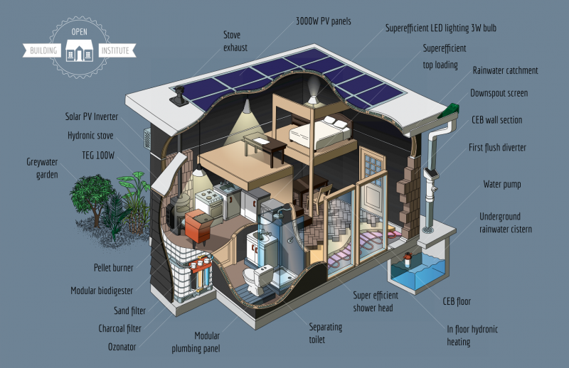 OBI eco infographic