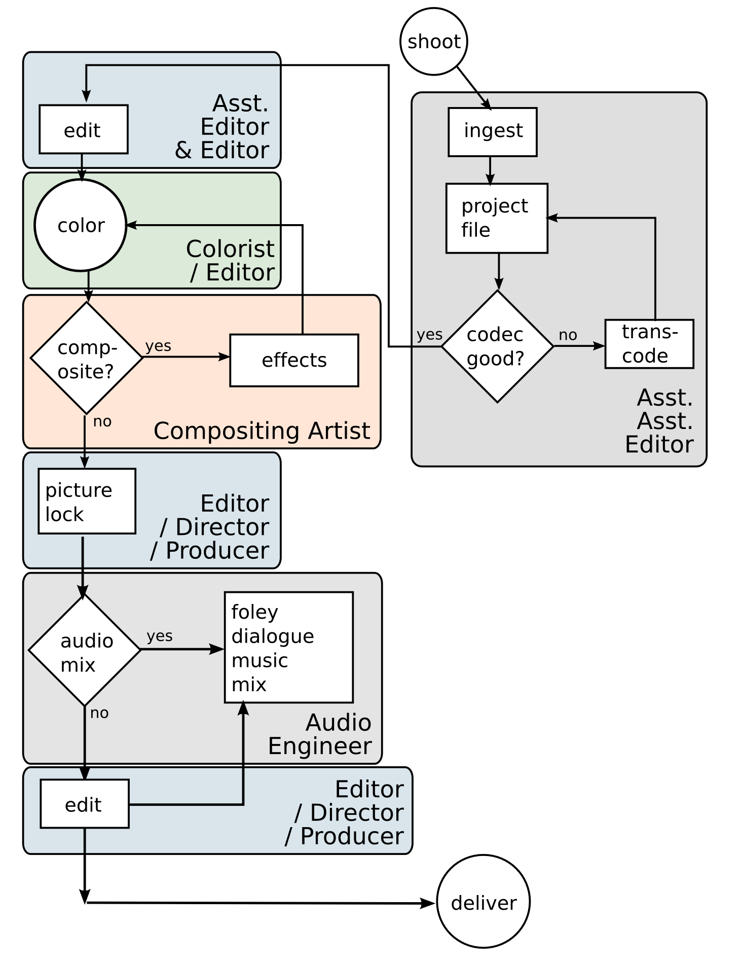 Codecks vs Trello - Codecks