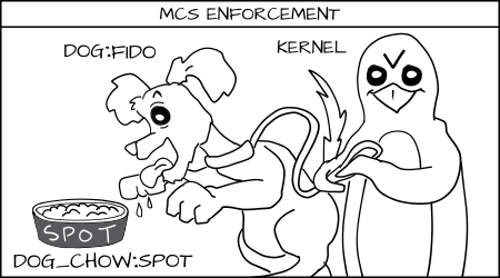 Cartoon of Kernel (Penquin) holding leash to prevent Fido from eating spots dog food.