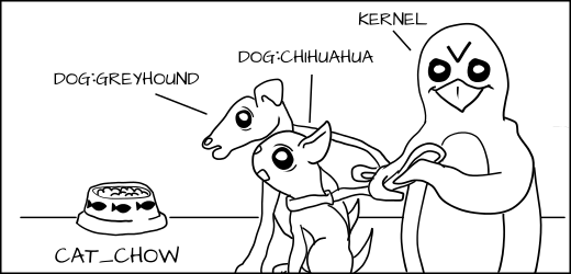 Cartoon of Kernel (Penquin) holding leash to prevent both dogs from eating cat food.