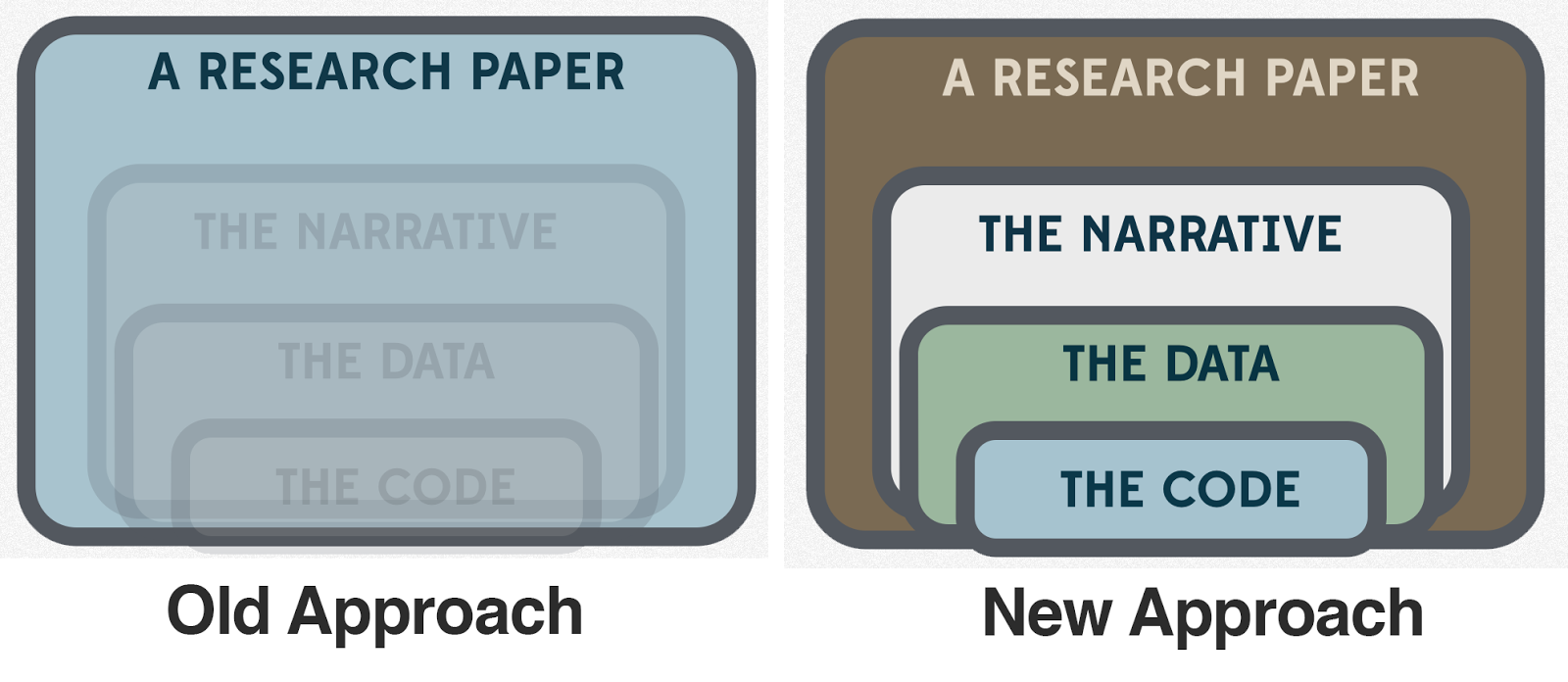 Infographic on research papers