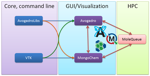 Open Chemistry Diagram