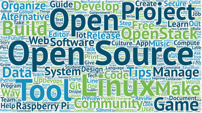 opensource.com_2016_wordcloud.png