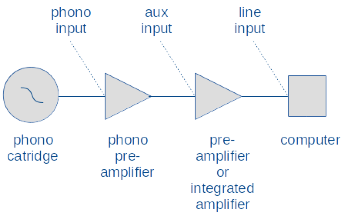 recording schematic