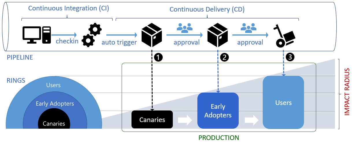 read discretization of processes 2012