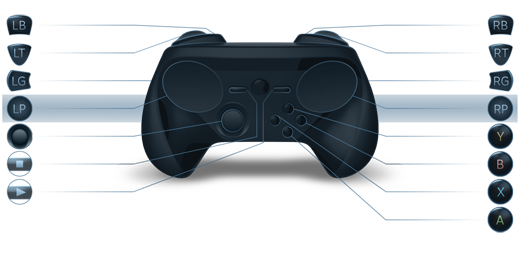 Steam Controller