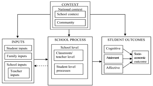 school_model