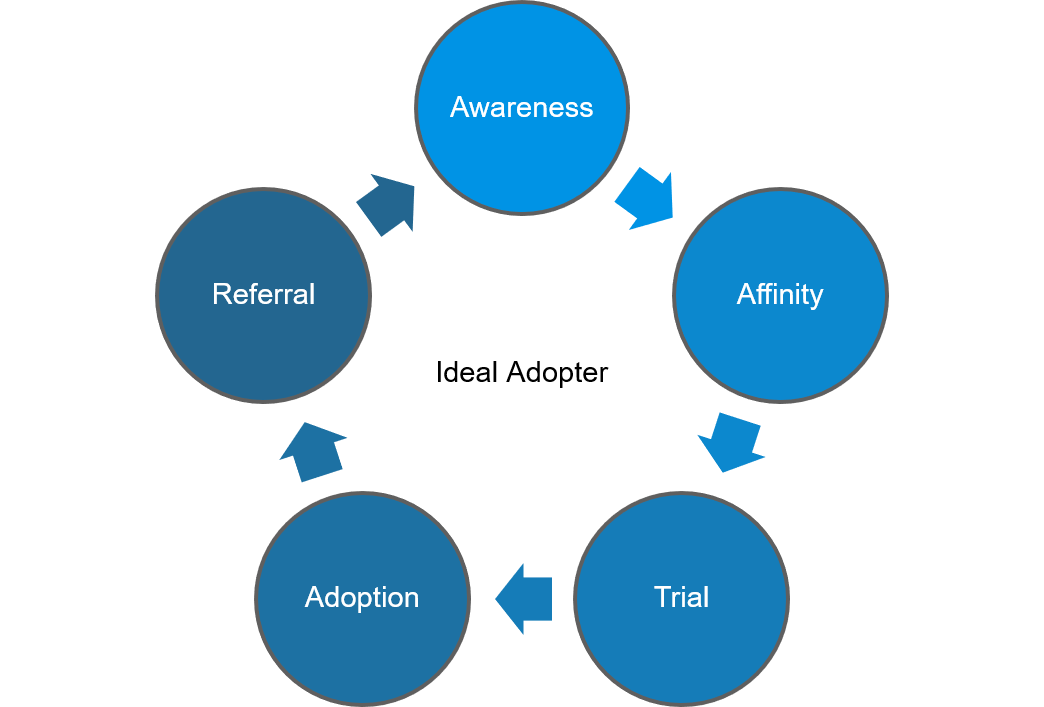 Sharing Is At The Core Of Open Source Strategies