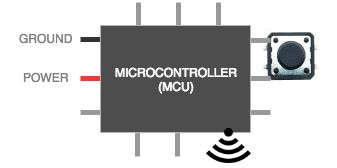 Wi-Fi-enabled microcontroller