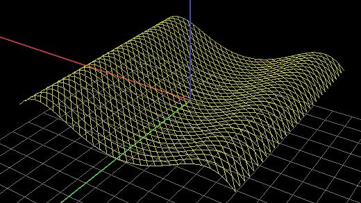 sin(00.4x^2) + .002y^2