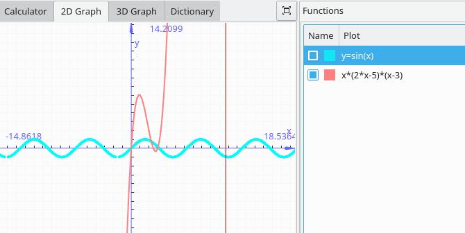Sin wave and an s-curve
