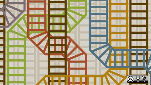 Tika, Groovy, and SAX: Dealing with tabular data