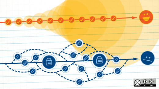 Understanding the social impact of open source technologies - The GitHub  Blog