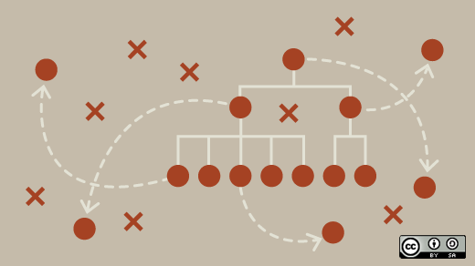 9 Flowchart And Diagramming Tools For Linux Opensource Com