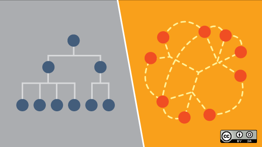 Two different business organization charts