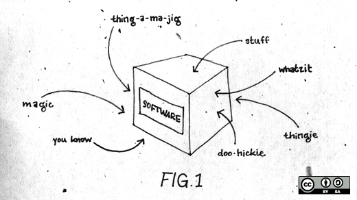 If we must have software patents, at least use the same rules