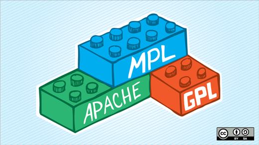 Open Source Software License Types