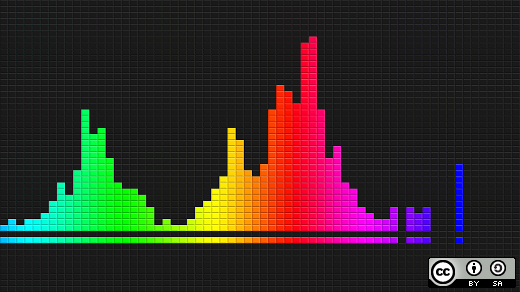 Colorful sound wave graph