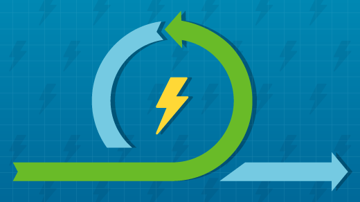 The lifecycle of Linux kernel testing