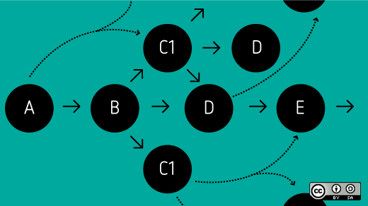 circle containers moving in various directions and ways