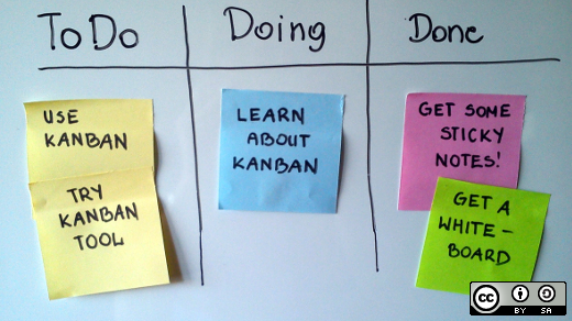 A kanban board on a whiteboard with sticky notes