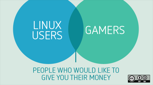 windows linux users vs users