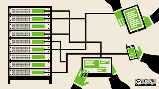 Manage Multiple Service Instances With Systemctl | Opensource.Com