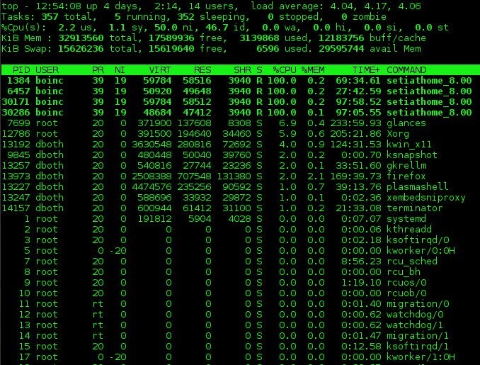 Figure 1: The top command showing a fully utilized 4-core CPU.