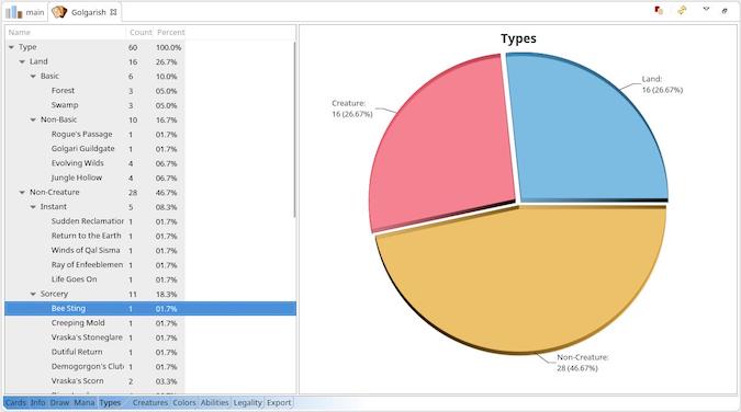 A pie chart showing the different types of cards, and a chart with greater detail