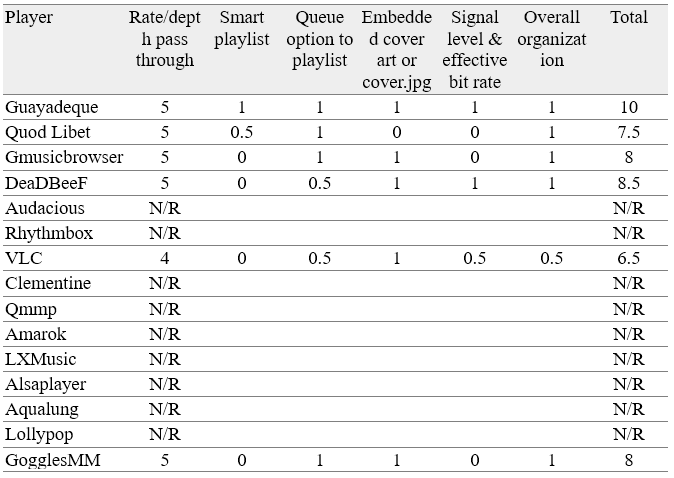 open source audio converter