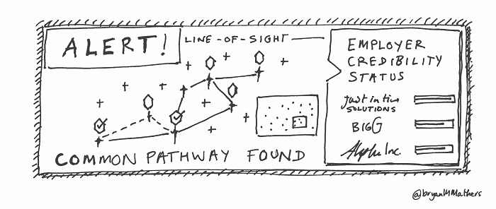 OpenPathways standard 