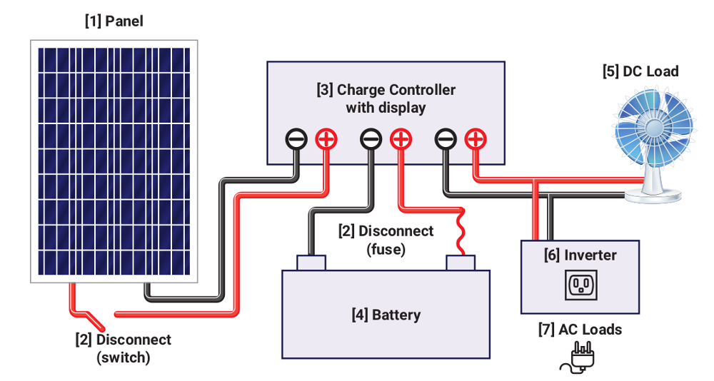 wiring diagram for off grid solar system