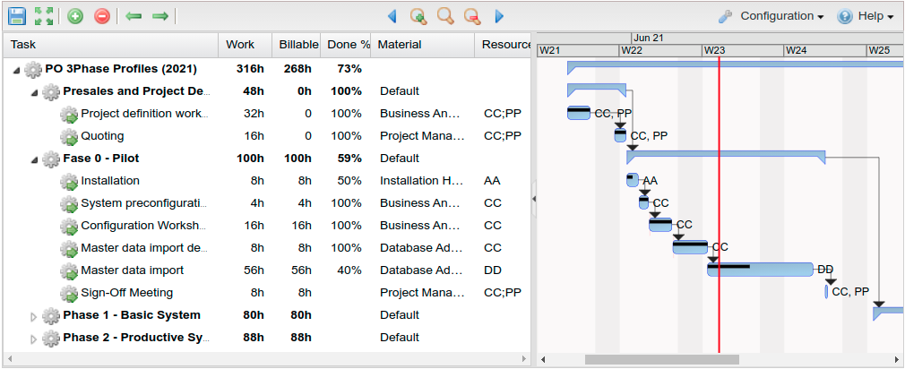 Gantt chart with project definition and status