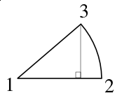 Second Scribus example pie chart