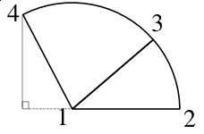 Third Scribus example pie chart