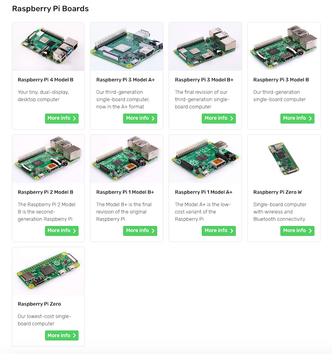 Why is it so hard to buy raspberry pi these days