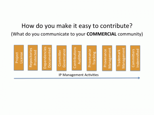 Commercial contributor