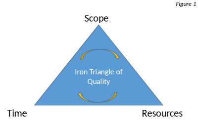 manville_iron_triangle.png