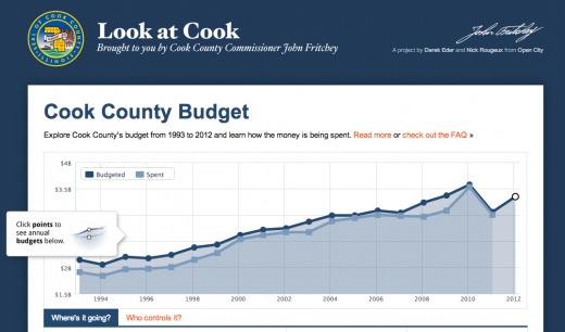 Look at Cook website screenshot